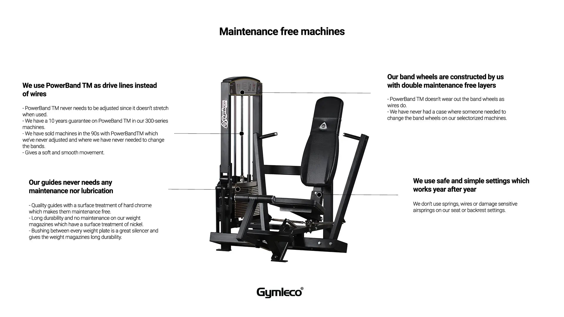 Underhållsfria maskiner - Maintenance free machines